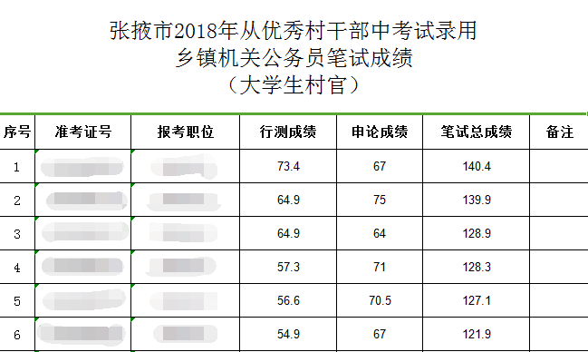 公安县各镇gdp排名_仁寿乡镇GDP排行 看看你们那里有好多(2)