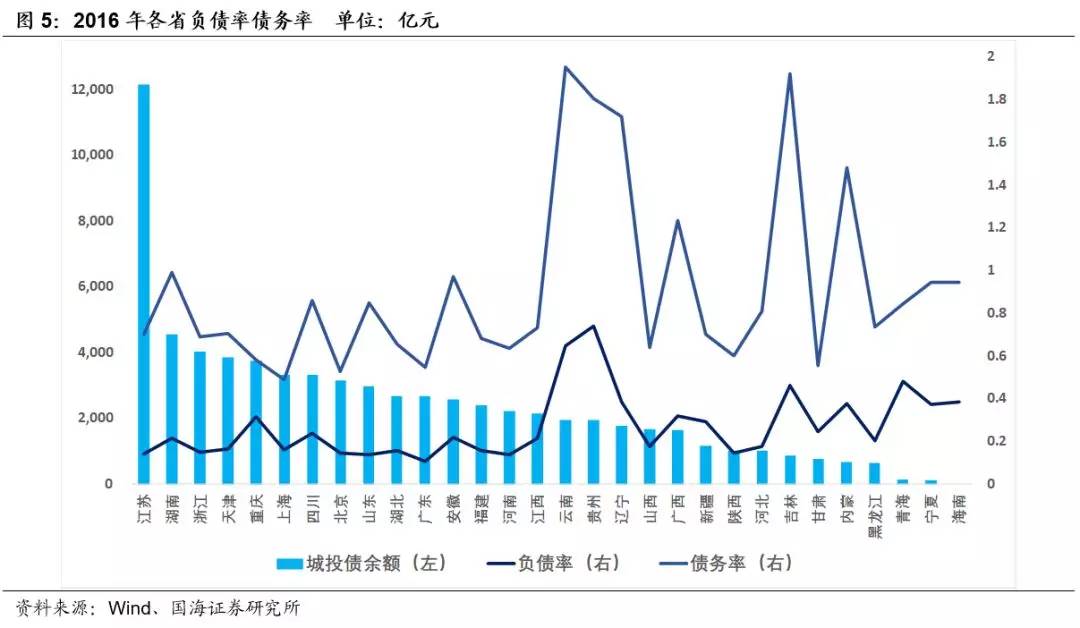 中国省级gdp排行榜_中国城市GDP排名2018年排行榜：广东、江苏省GDP突破4万亿大关(2)