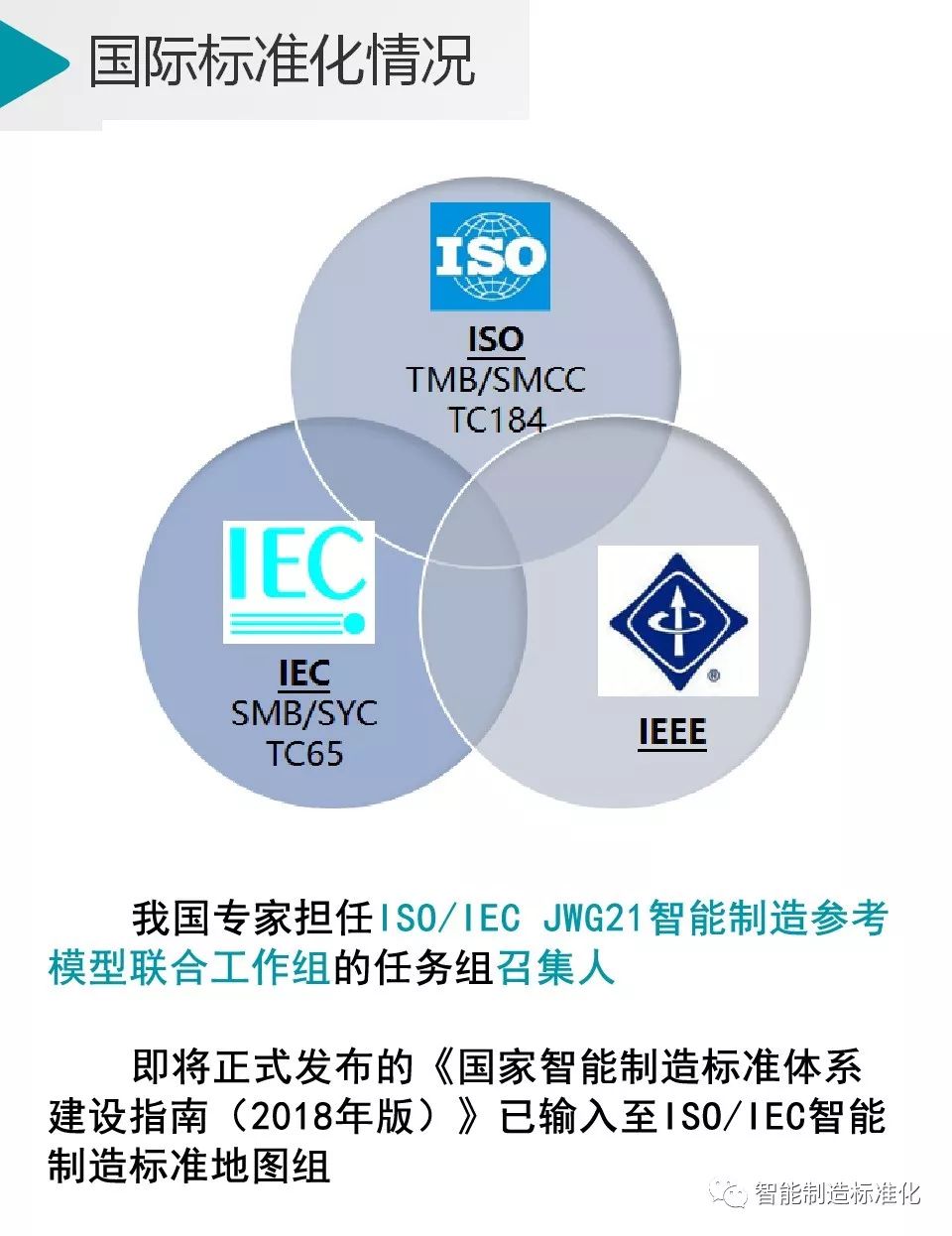 工业4.参议院0智能制造标准化