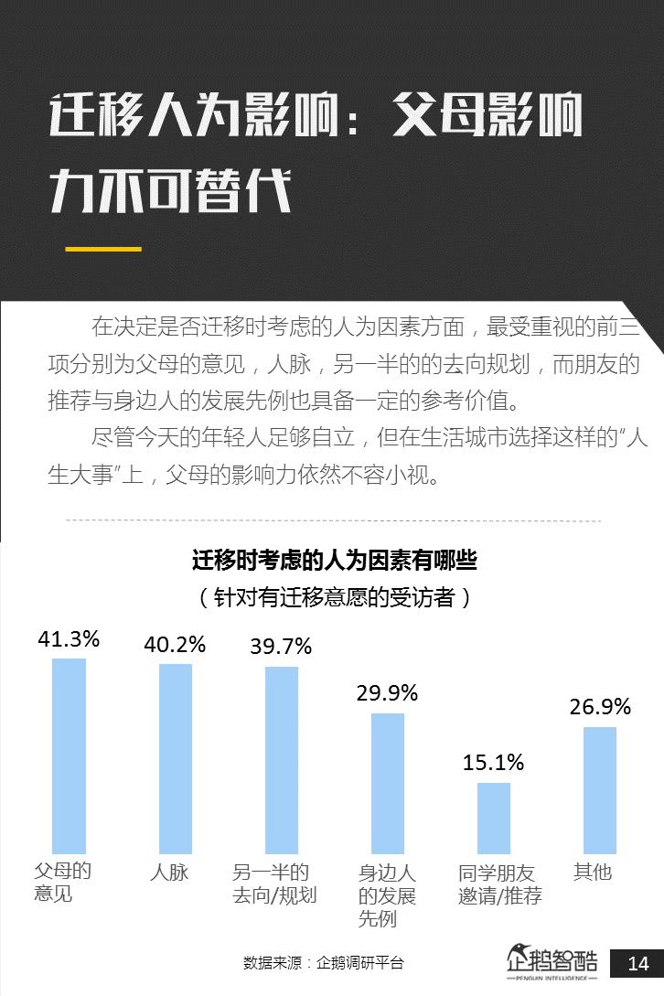 人口迁徙城市群抢人大战_人口迁徙图片