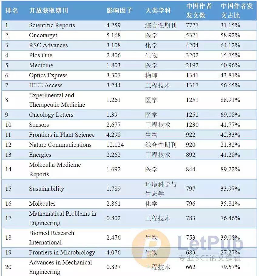 中国人口期刊_中国人口