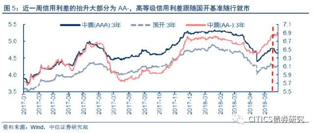 ‘六问’信用风险对股票市场的影响