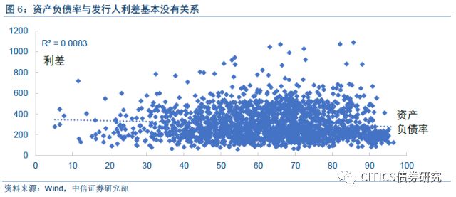 ‘六问’信用风险对股票市场的影响