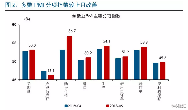 人口普查每次持续多久_人口普查(3)