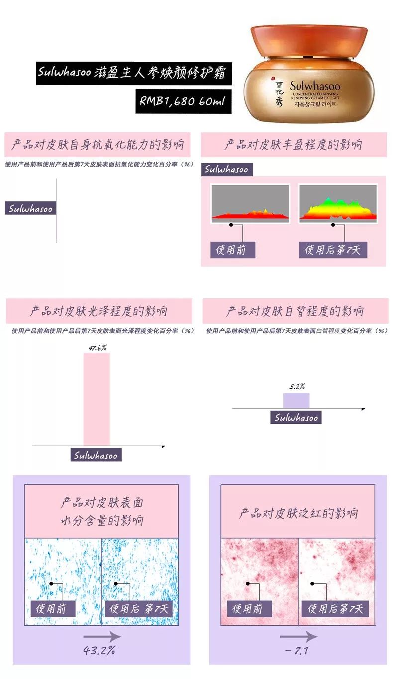 101款面霜里我pick了它们！轻奢面霜测评了解一下？