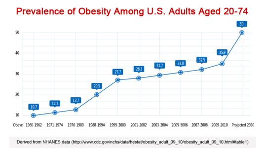 我国肥胖人口的比例_中国超重及肥胖症人口已达5亿,80 的 病 是吃出来的