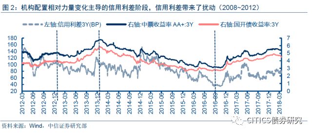 ‘六问’信用风险对股票市场的影响