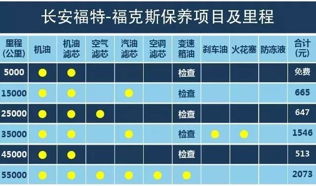 年轻人都爱这三款车,思域/福克斯/名爵6保养成本分析