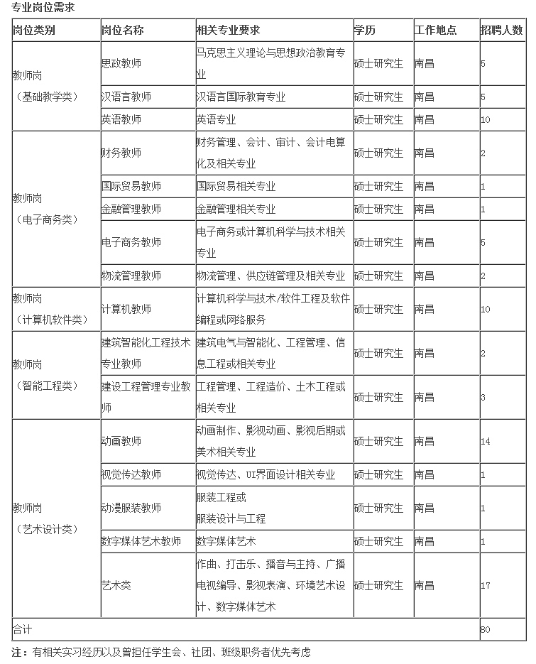 泰豪招聘信息_水处理招聘节招聘信息 水处理招聘 2020年招聘信息 北极星招聘(3)