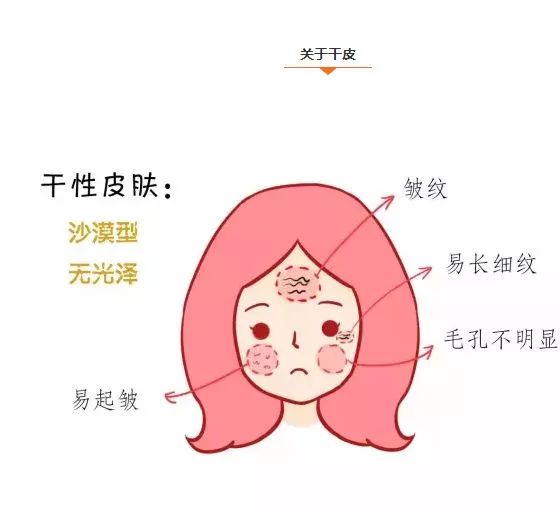 敏感性皮肤:为安全起见,敏感性皮肤推荐选择专业针对敏感性肤质的防晒