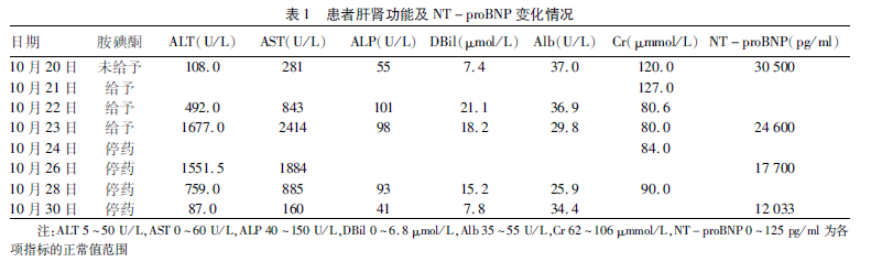 病例分享:静脉注射胺碘酮致肝损伤1例