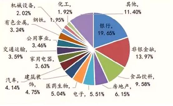 A股今天“入摩”，外资近期买入这些个股（附全部名单）