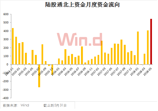 A股今天“入摩”，外资近期买入这些个股（附全部名单）