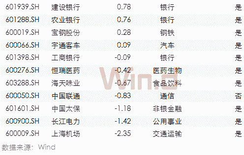 A股今天“入摩”，外资近期买入这些个股（附全部名单）