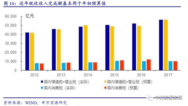 gdp高财政低怎么回事_广州首超北京上海 再过2天,16个好消息让你不愿离开广州(2)