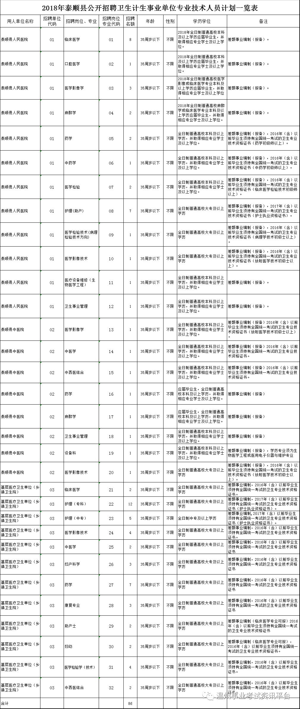 泰顺招聘_关于2021年泰顺县 智汇泰顺 职得你来 系列招聘会的通知(3)