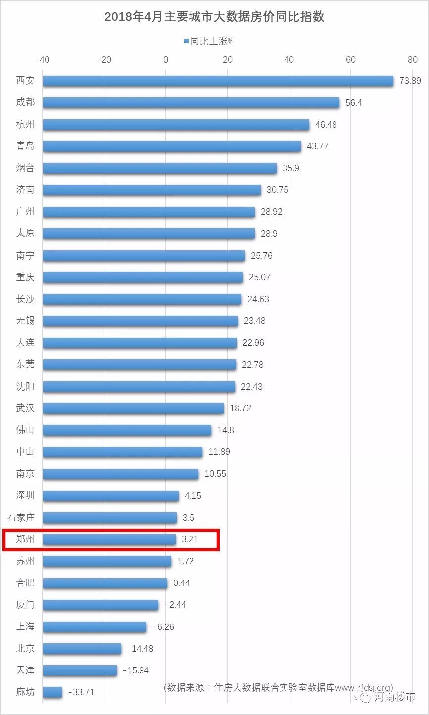 西安高陵区gdp排名_西安那个区县最有钱 说出来吓一跳(3)