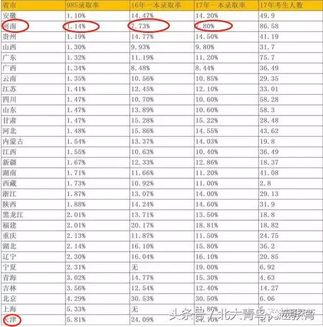 天津市2018年死亡人口认领_天津市人口分布图