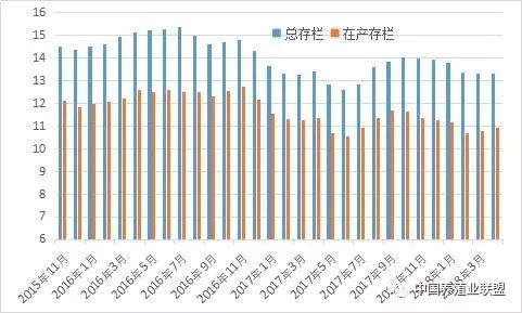 重磅策略：7-8月份，鸡蛋必涨