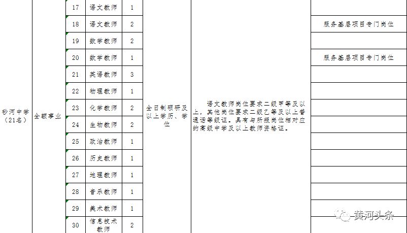 砂河镇人口_绿水镇体河村人口