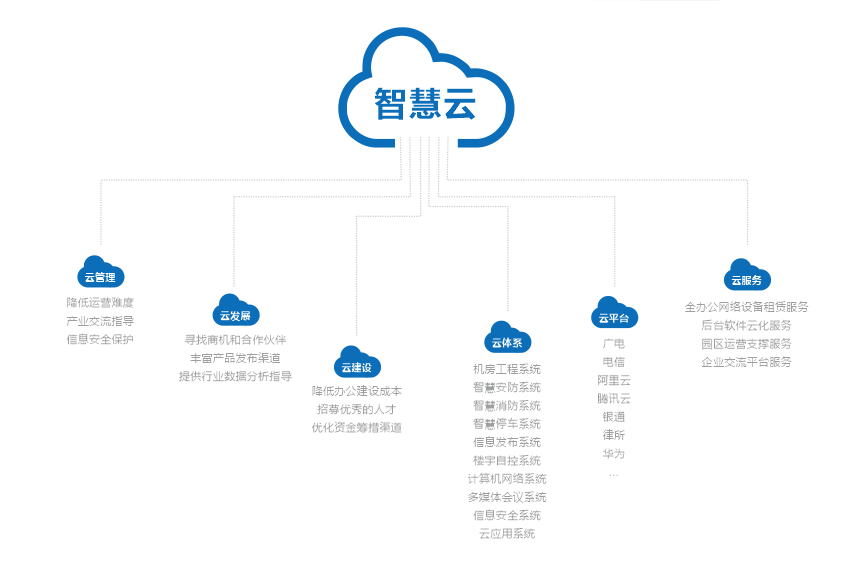 引领办公空间新模式,云u智谷独创花园式 智慧型商务平台