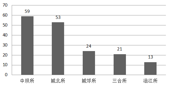 江油2020现有人口_江油学区划分图片2020