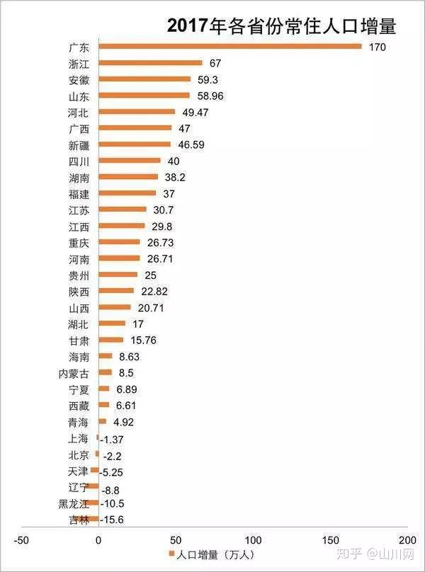 南京人口为什么少_中国3个超级省会房价比较 广州 杭州和南京均价都突破3万一