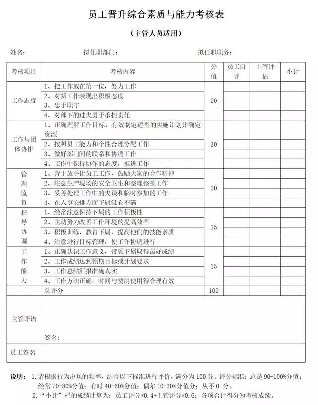 员工晋升申请表