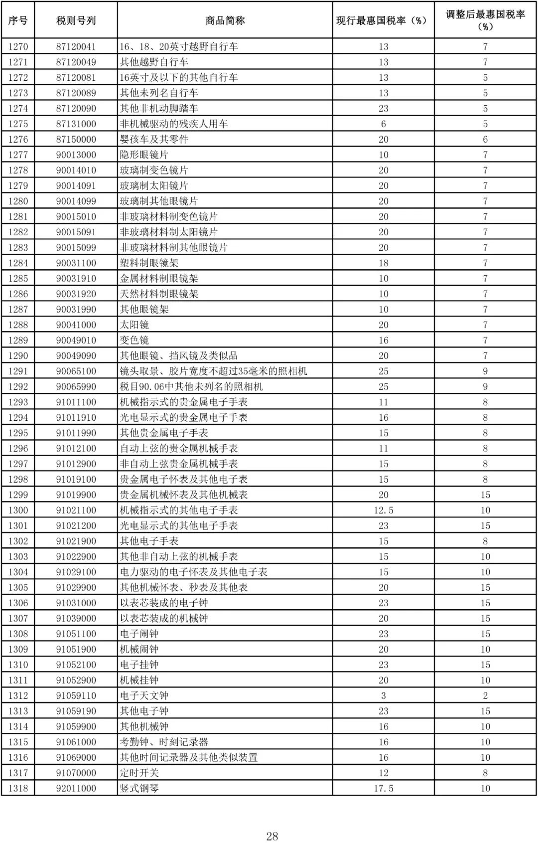 内衣进口关税税率_关税税率图片(3)