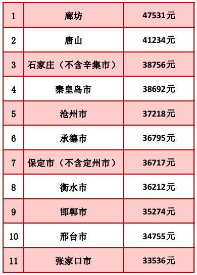 秦皇岛市人口排名_秦皇岛市地图