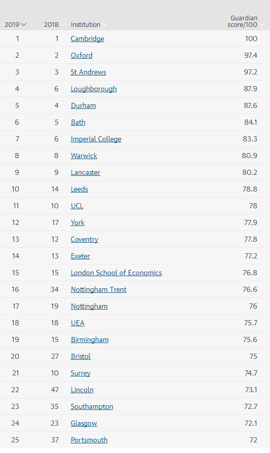 2019年各国人口排名_...公布 2019 年版的各国出生率排名报告.(图/翻摄自「世界人