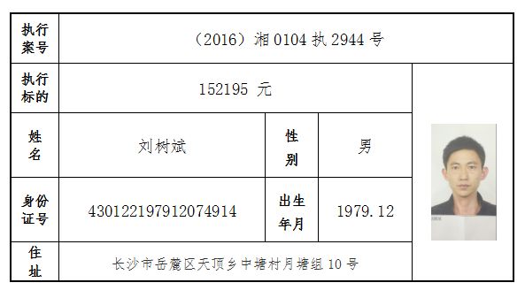 长沙市姓氏人口_长沙市人口统计图片(2)