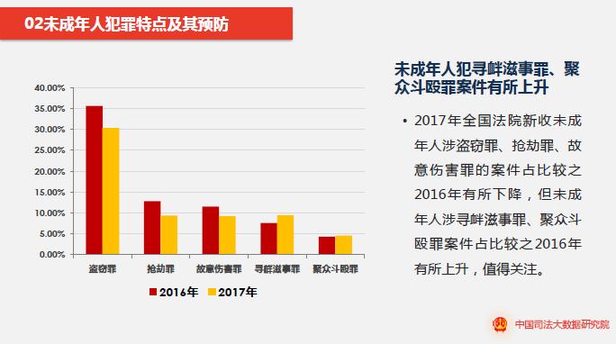 最高法发布司法大数据:利用网络空间毒害未成年人刑事