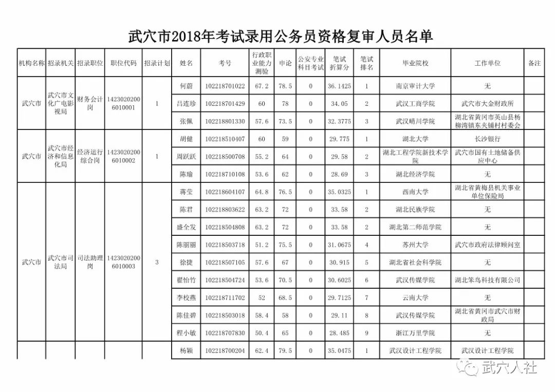 武穴市城区人口有多少(3)