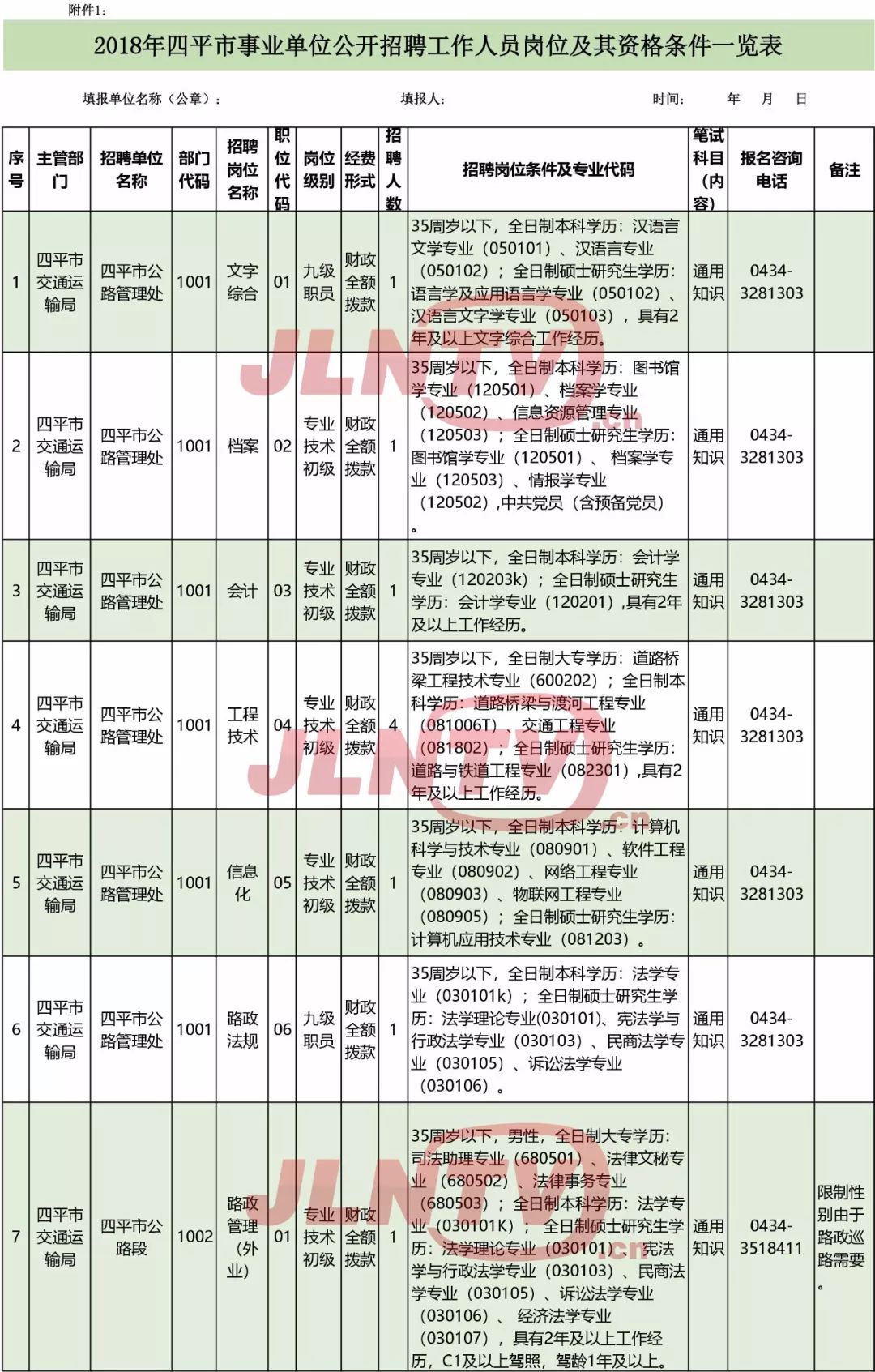 四平市市人口