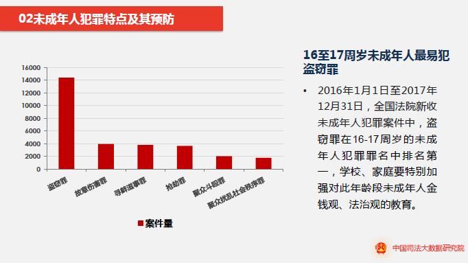 网吧人口_不上网的未成年做什么(3)