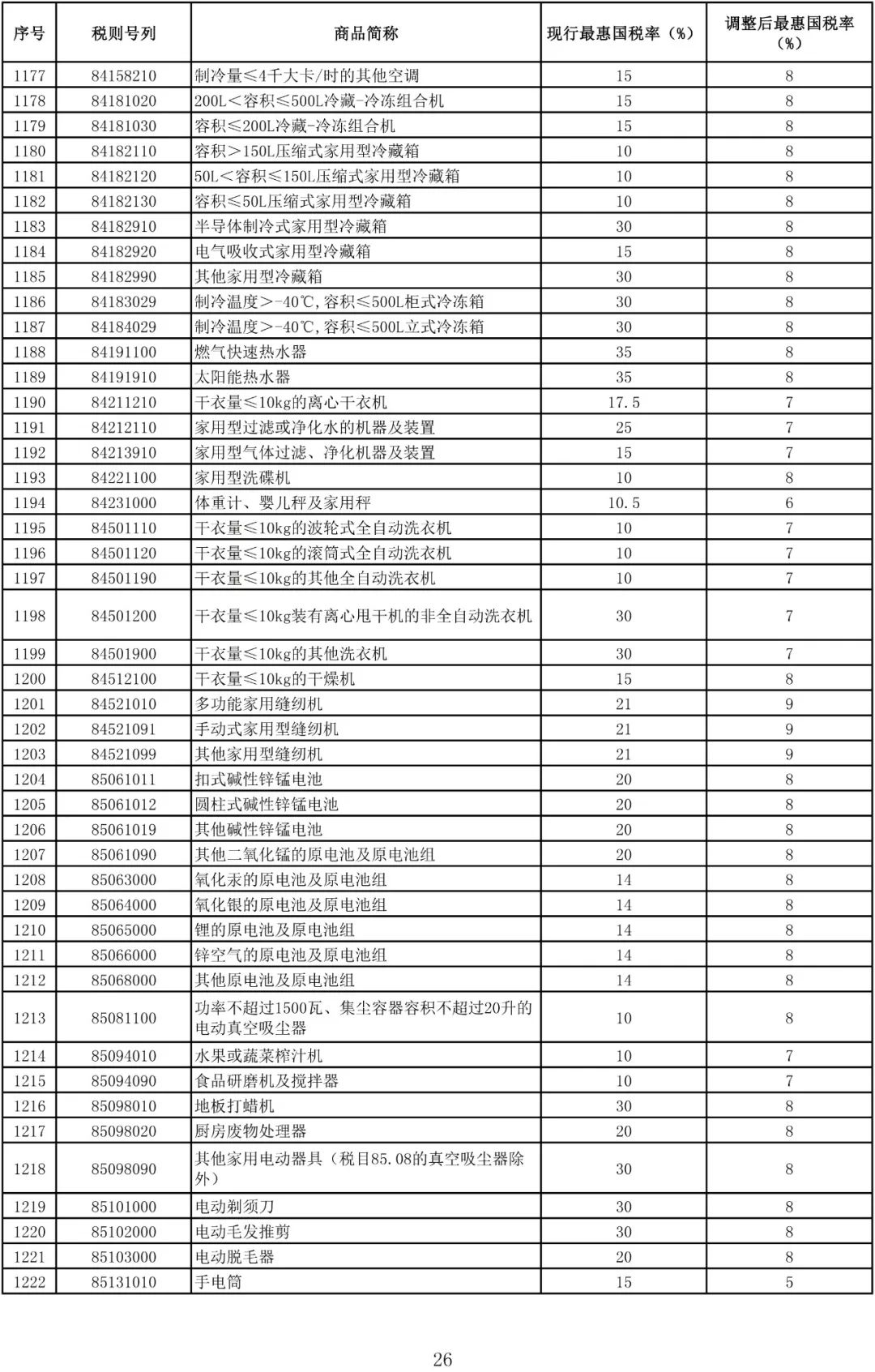 内衣进口关税税率_关税税率图片(3)