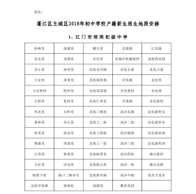 2018蓬江区主城区初中招生地段出炉!这些小区可读紫茶中学!