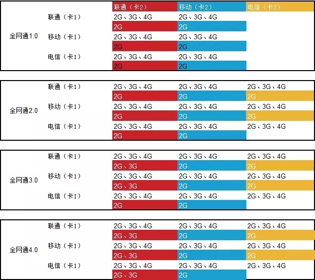 技術分享圖片