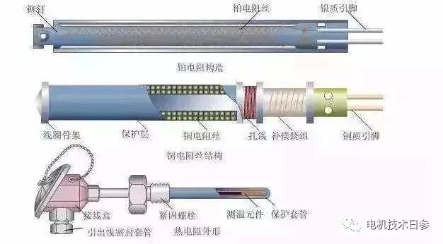 电动机实验原理是什么_什么是绕线式电动机(3)