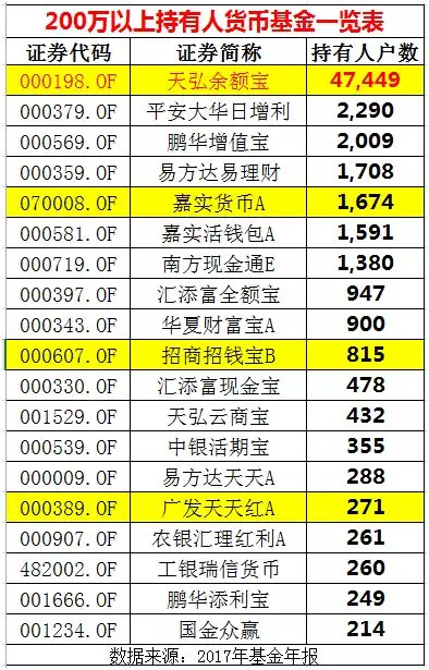 人口增值_人口普查(3)