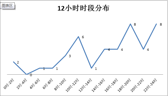 公安 人口年报 总结_人口普查(2)