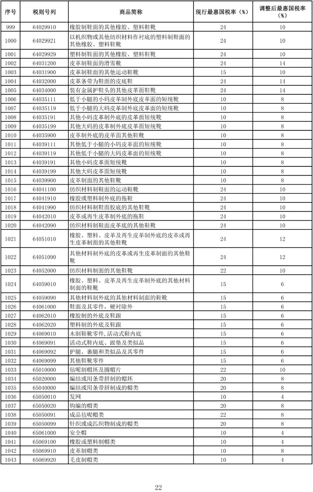 内衣进口关税税率_关税税率图片(3)