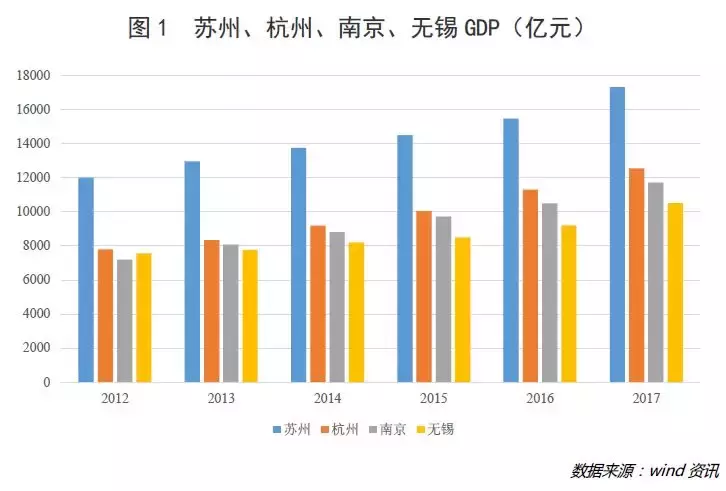 人均gdp的意义(3)