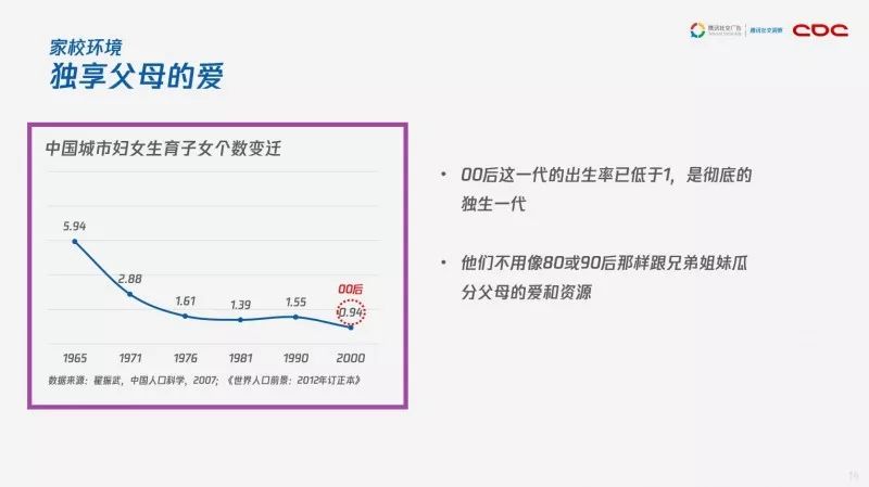 中国人口出生率陷阱_中国人口出生率曲线图(3)