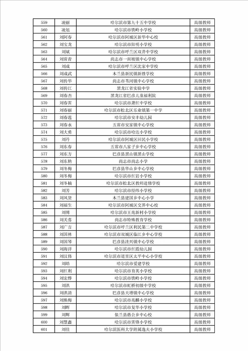 哈市教育局公布拟晋职称人员名单!高级教师1583人!