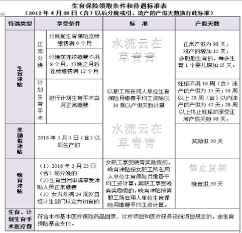 山东人口普查员费用补助_山东人口普查员证(3)