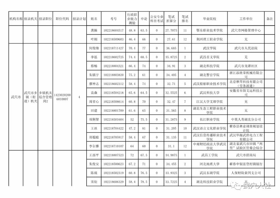 武穴市城区人口有多少(3)