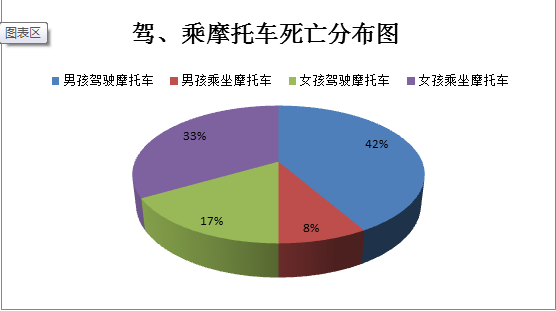 公安 人口年报 总结_人口普查(2)