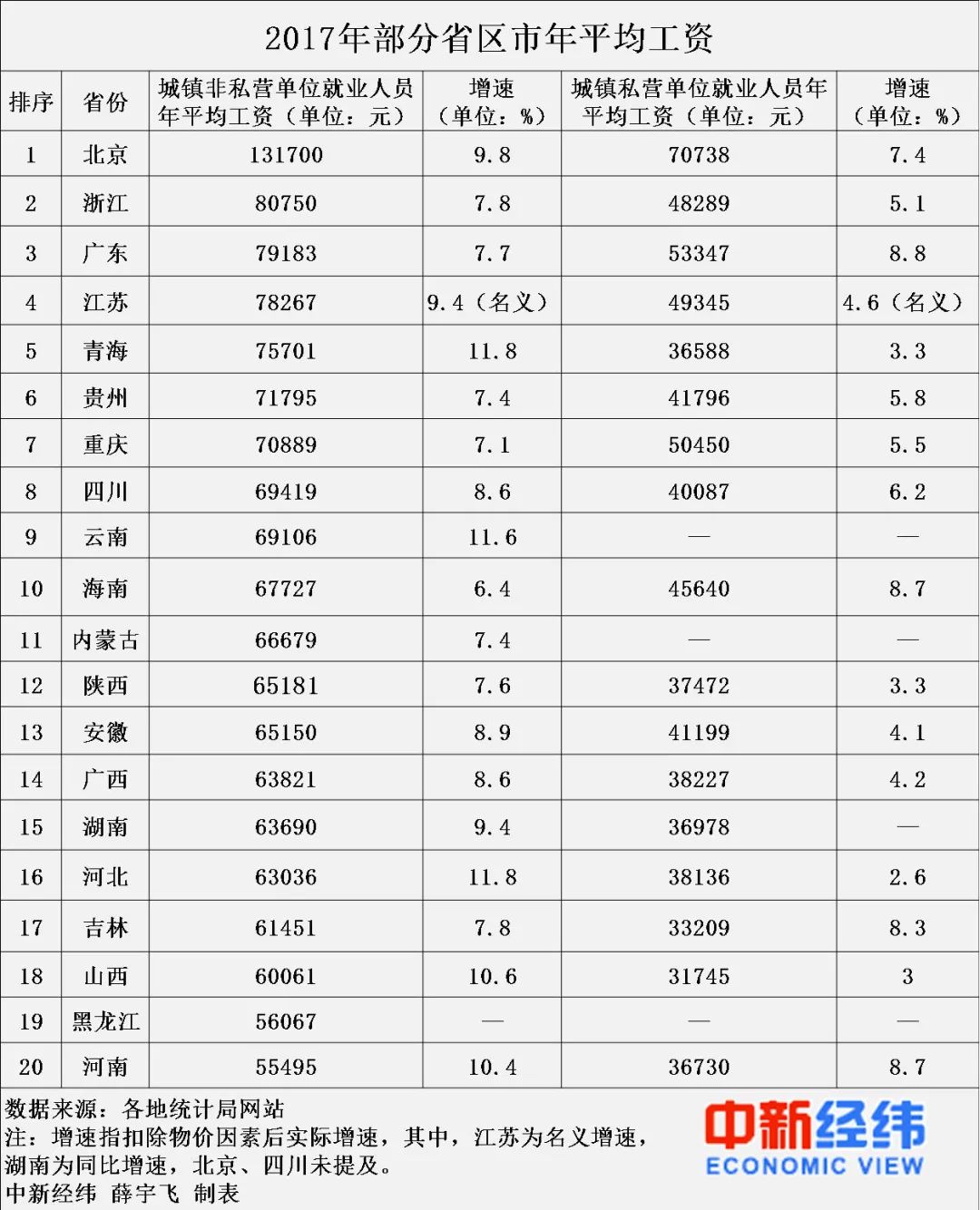 全国就业人口_皖就业人口文化水平低于全国(3)